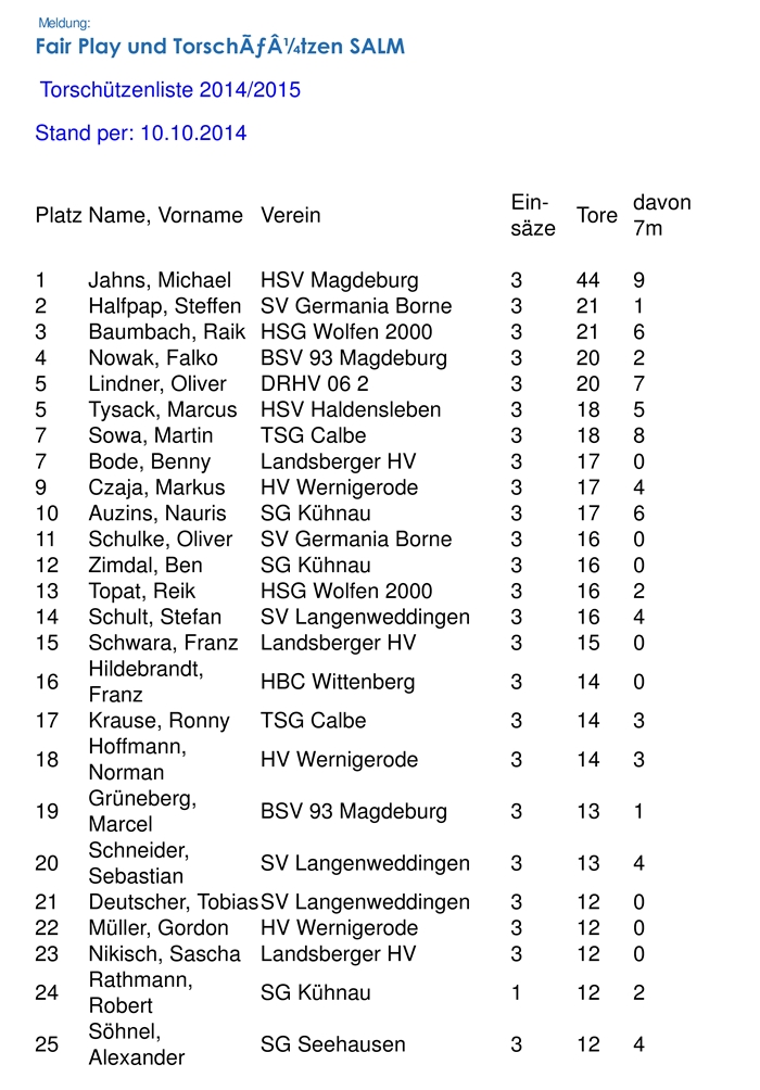 aktuelle Torschützenliste Sachsen Anhalt Liga Männer